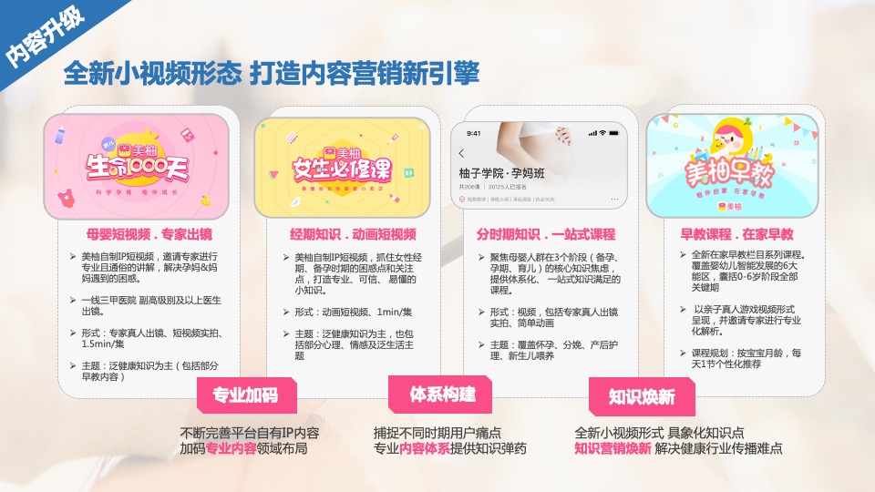 卫生巾品牌 x 美柚年度合作方案