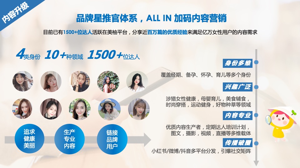 卫生巾品牌 x 美柚年度合作方案