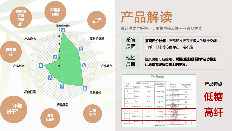 竹笋饼干品牌策略全案