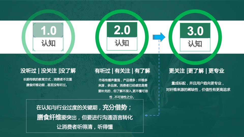 竹笋饼干品牌策略全案