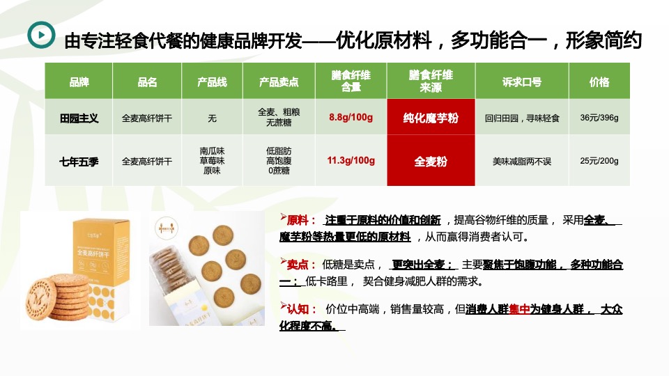 竹笋饼干品牌策略全案
