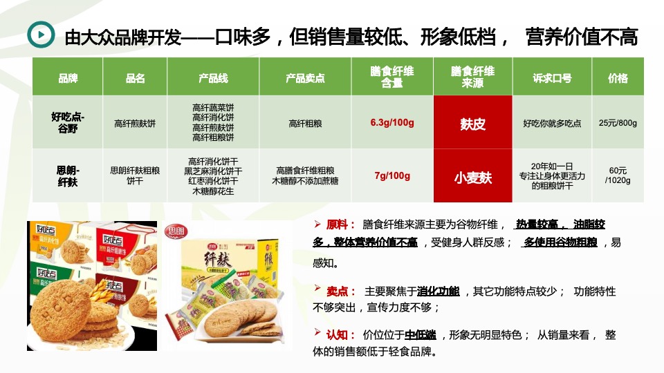 竹笋饼干品牌策略全案