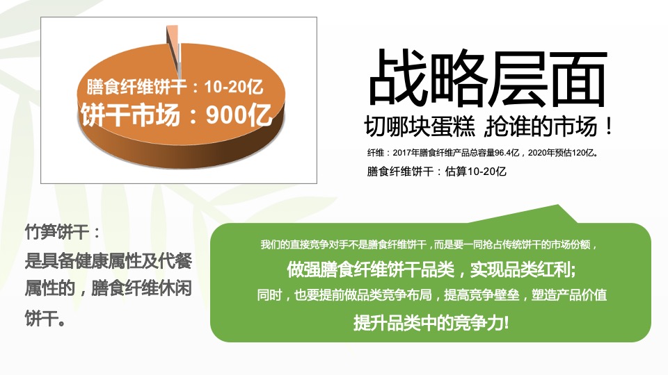 竹笋饼干品牌策略全案