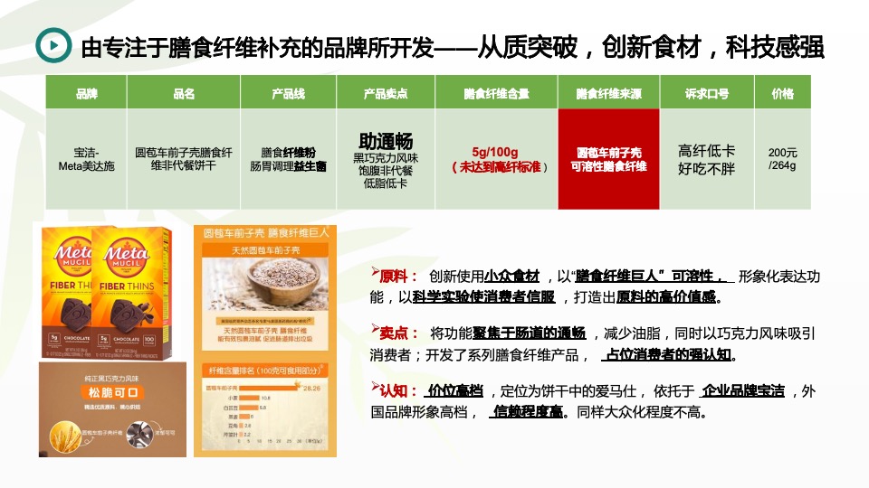 竹笋饼干品牌策略全案