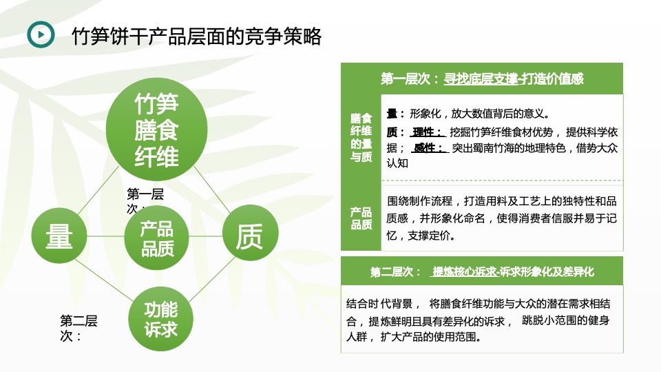 竹笋饼干品牌策略全案