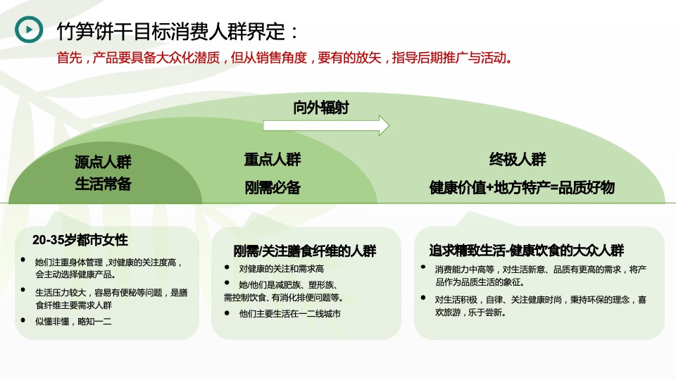 竹笋饼干品牌策略全案
