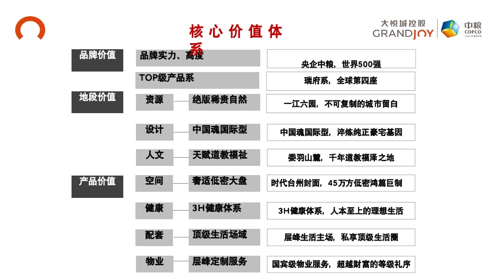 【豪宅】中粮瑞府项目营销推广复盘