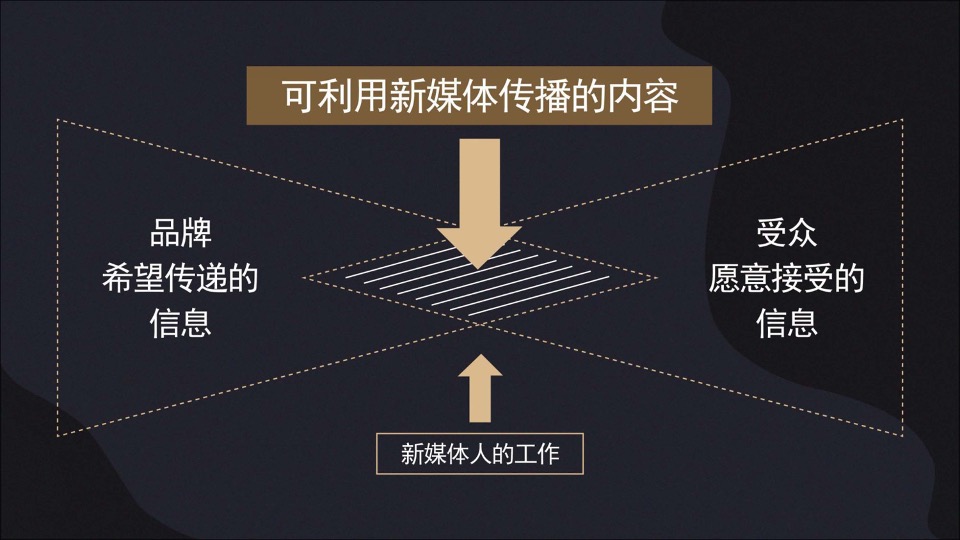 英山古道易酵茶营销方案