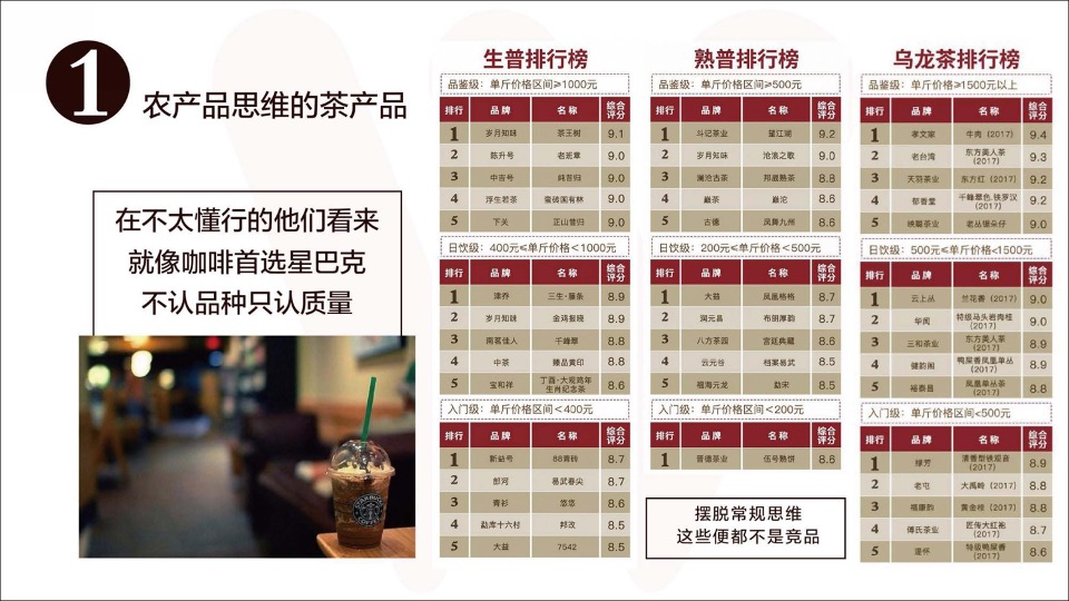 英山古道易酵茶营销方案