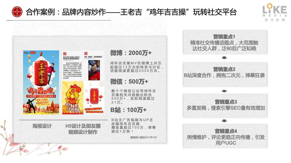 王老吉年度社会化营销服务项目