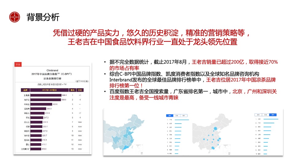 王老吉年度社会化营销服务项目