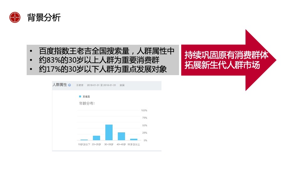 王老吉年度社会化营销服务项目