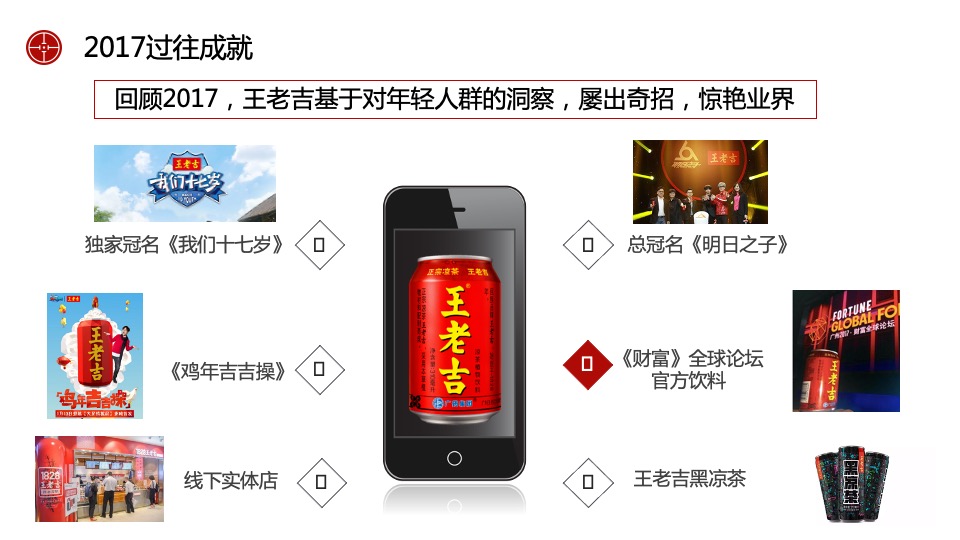 王老吉年度社会化营销服务项目