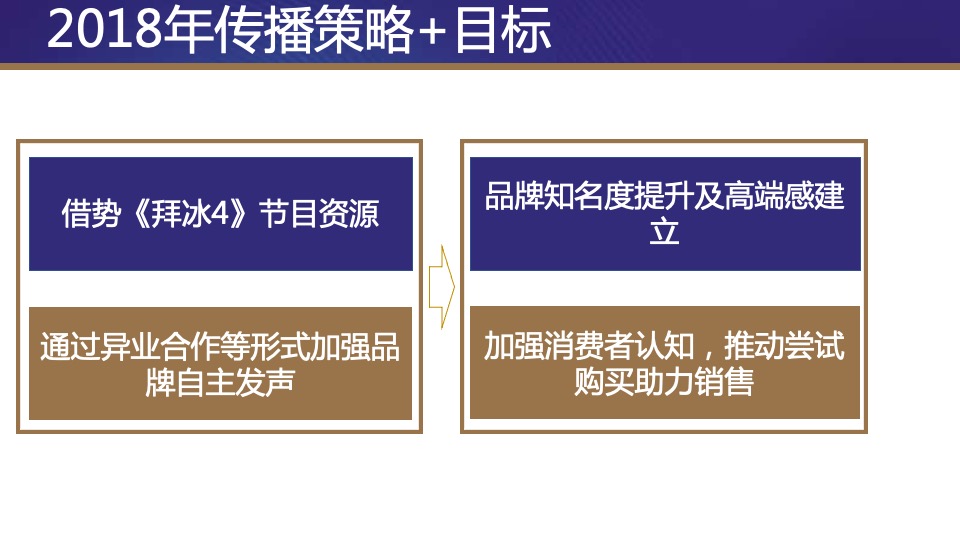 伊利甄稀冰淇淋年度公关整合传播执行案