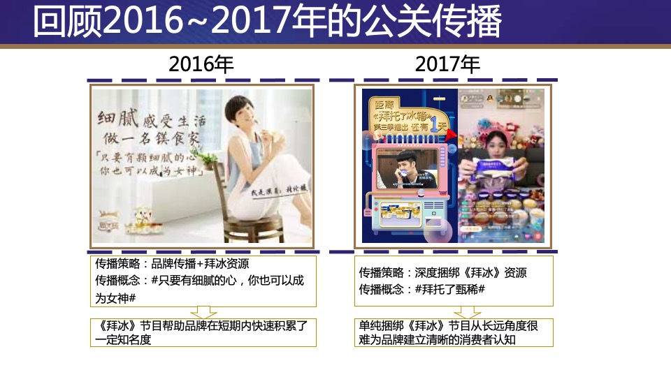 伊利甄稀冰淇淋年度公关整合传播执行案