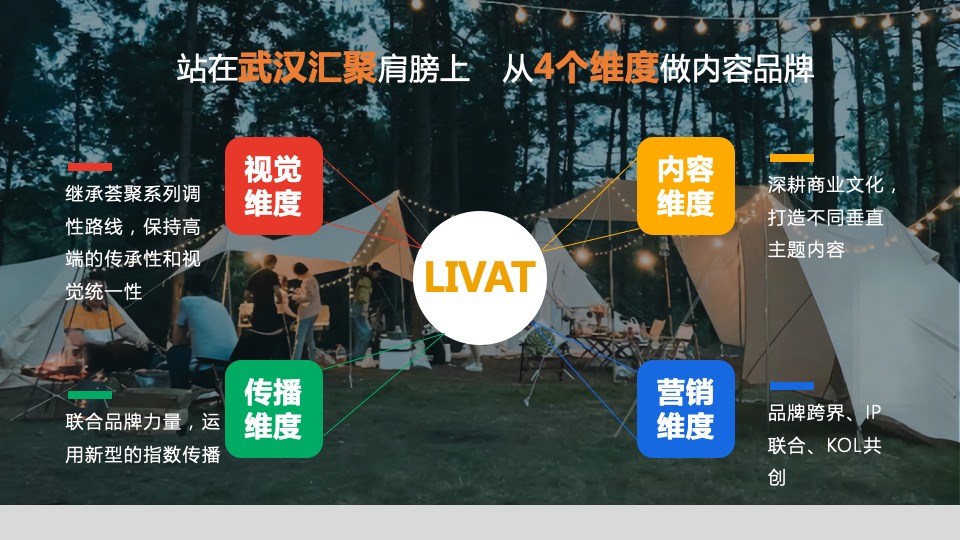 商业广场5-8月季度创意（荟聚生活节主题）活动策划方案