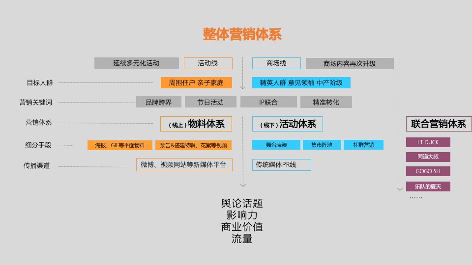 商业广场5-8月季度创意（荟聚生活节主题）活动策划方案