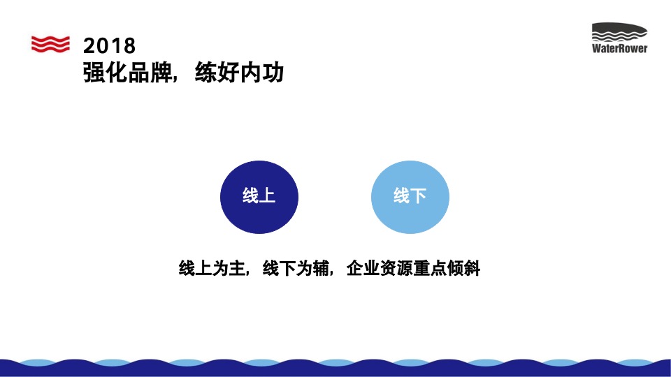 沃特罗伦健身器材整合营销总结报告