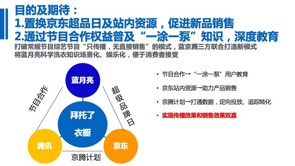 蓝月亮《拜托了衣橱》联合冠名项目结案报告