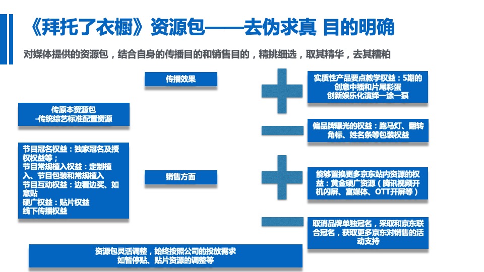 蓝月亮《拜托了衣橱》联合冠名项目结案报告