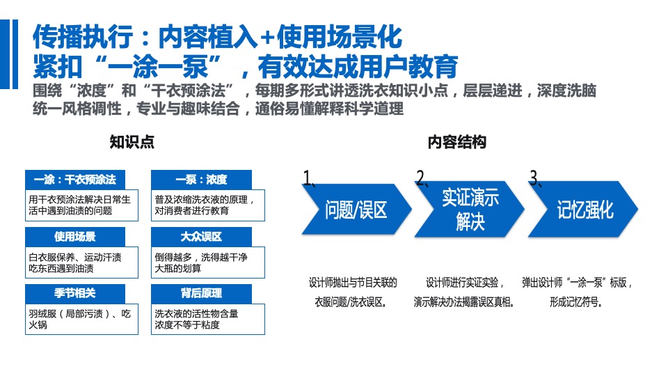 蓝月亮《拜托了衣橱》联合冠名项目结案报告