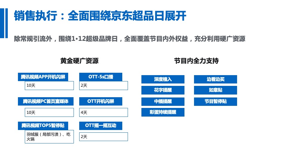 蓝月亮《拜托了衣橱》联合冠名项目结案报告