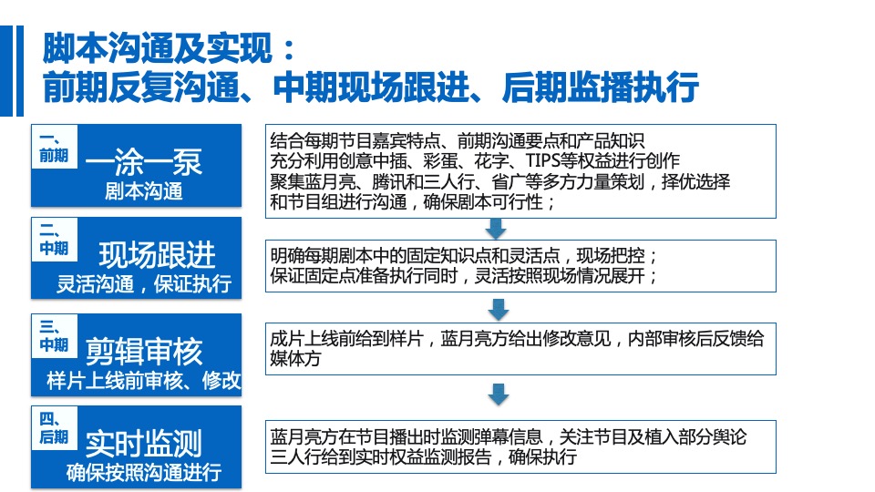 蓝月亮《拜托了衣橱》联合冠名项目结案报告