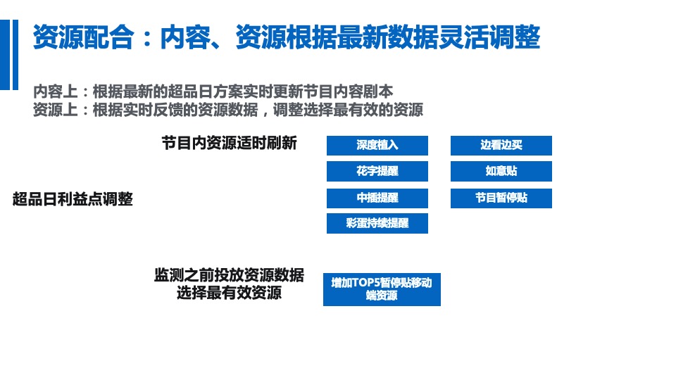 蓝月亮《拜托了衣橱》联合冠名项目结案报告