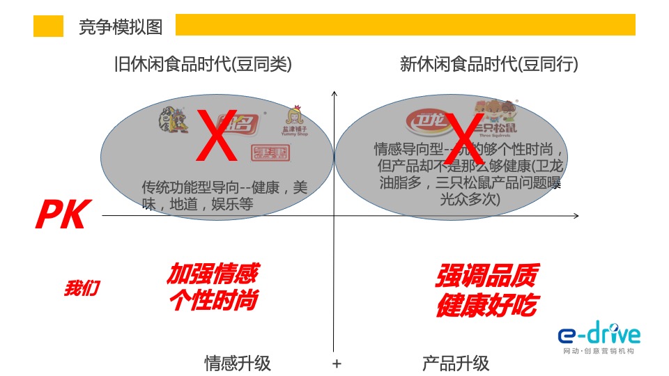 马大姐新豆类品牌打造方案(改新)
