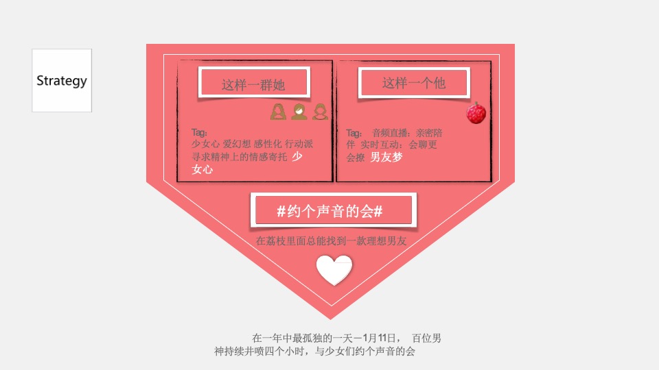 荔枝FM 约个声音的会 结案报告