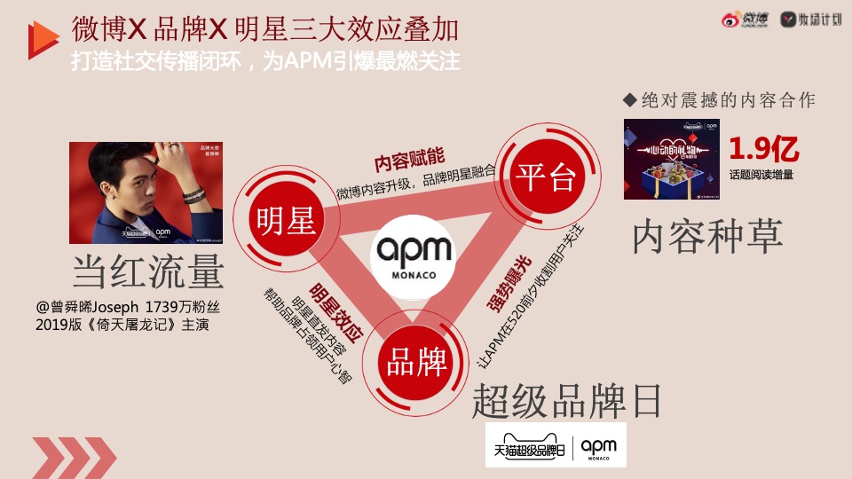 APM×心动的礼物微博营销结案