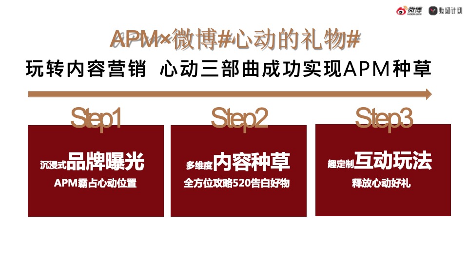 APM×心动的礼物微博营销结案