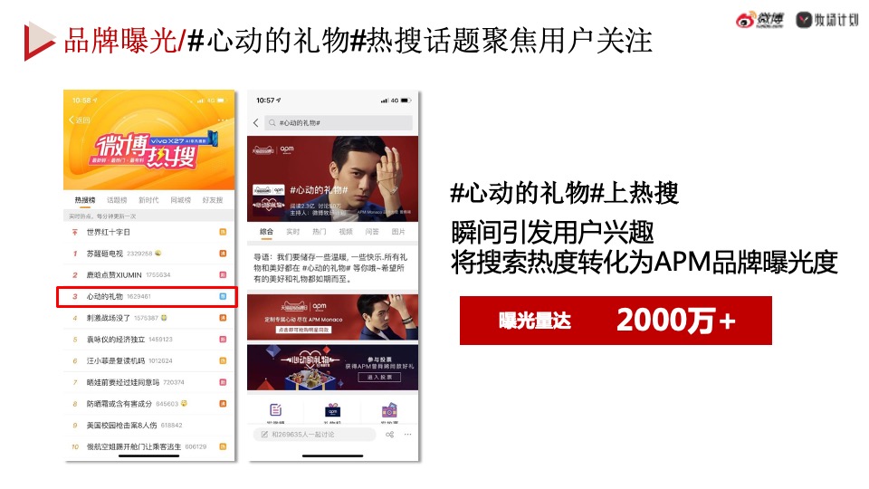 APM×心动的礼物微博营销结案