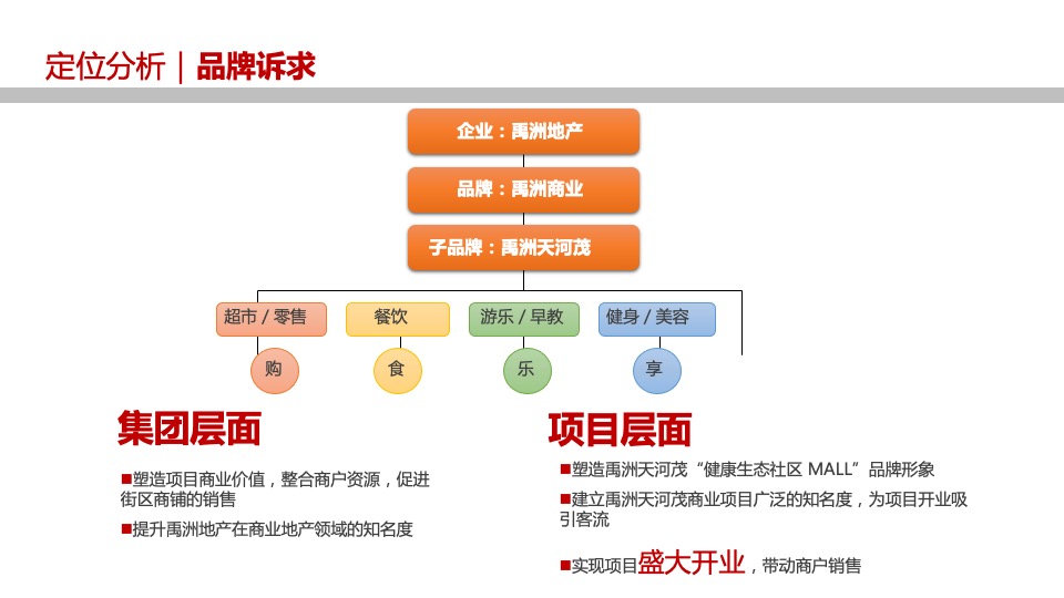 商业广场盛大开业（你好·新站主题）活动策划方案