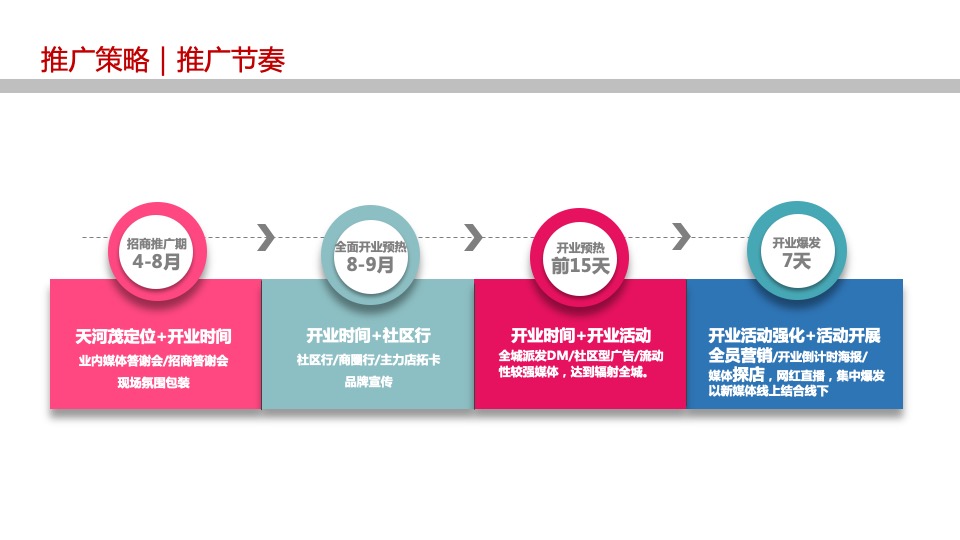 商业广场盛大开业（你好·新站主题）活动策划方案
