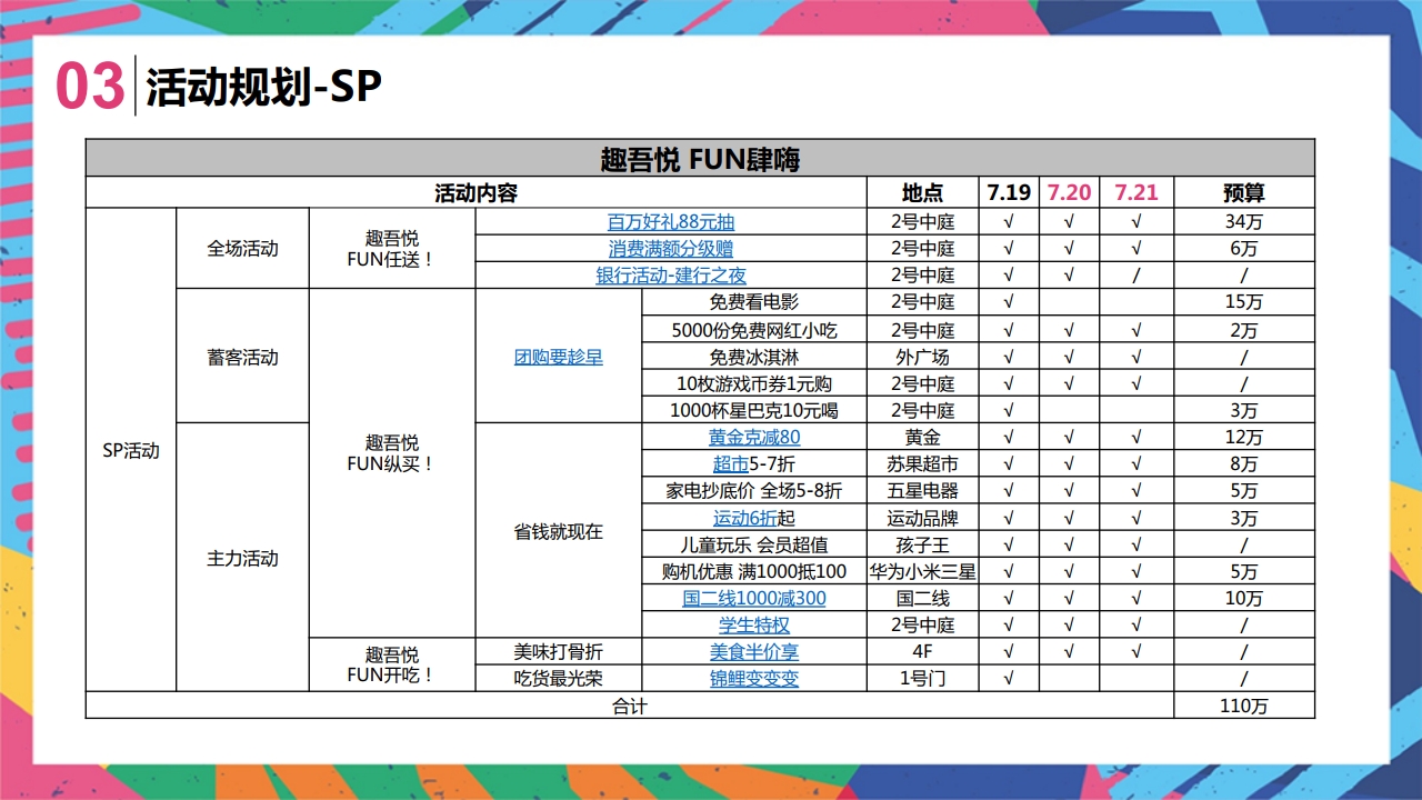 淮安吾悦广场开业活动方案