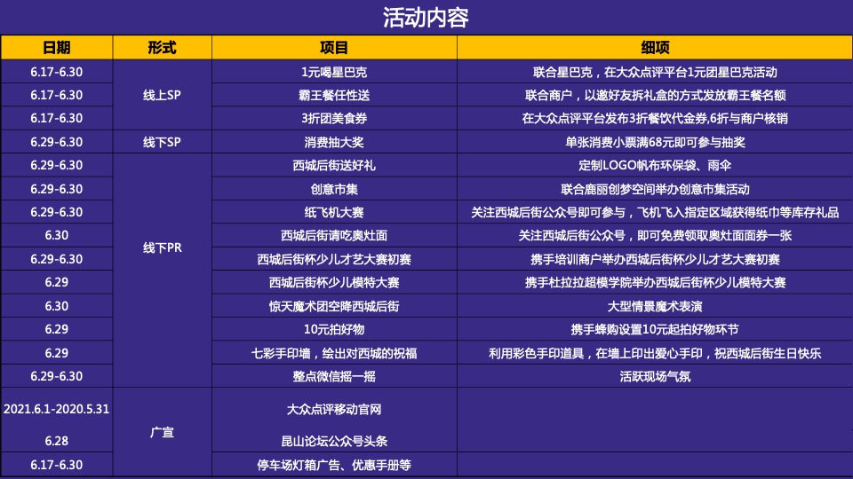 商业广场一周年庆（ONE爆一周年主题）活动策划方案