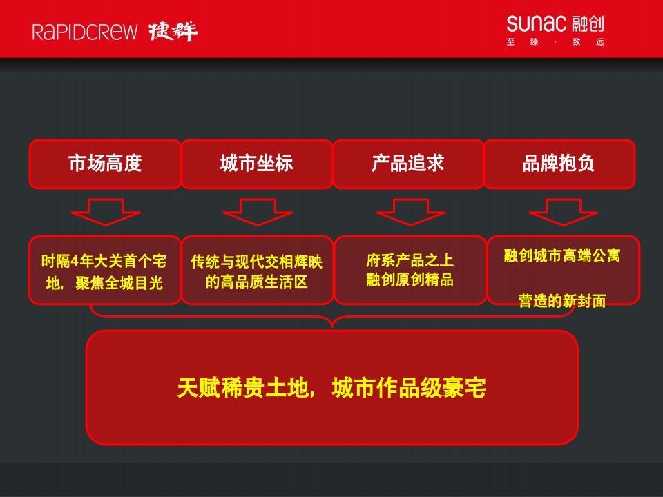融创杭州武林源项目故事线构建传播案-捷群广告