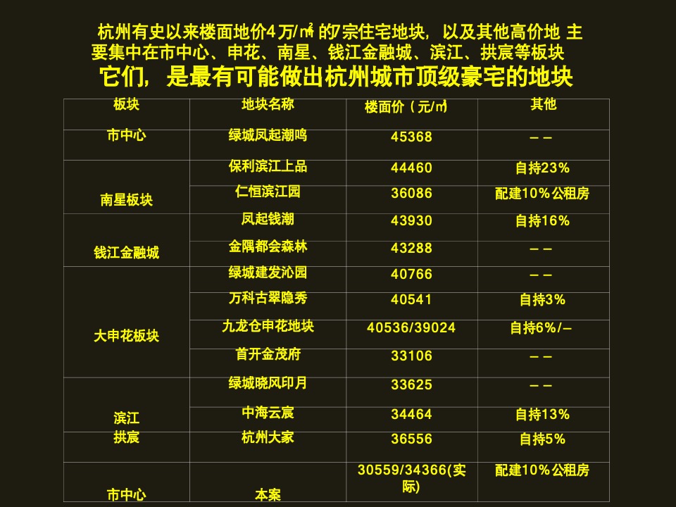 融创杭州武林源项目故事线构建传播案-捷群广告