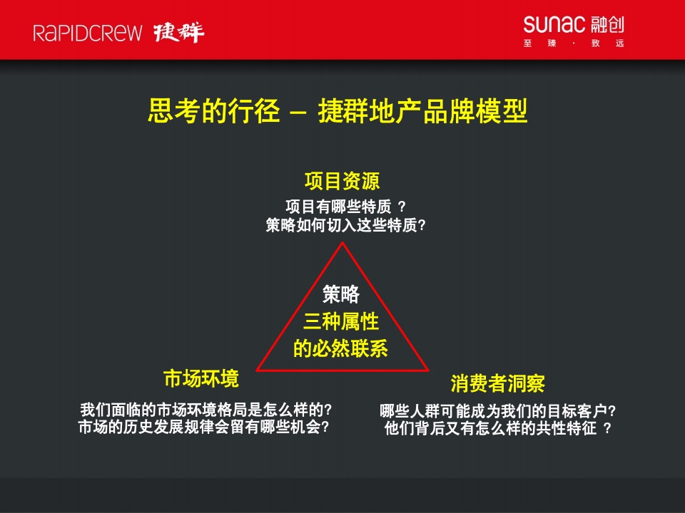 融创杭州武林源项目故事线构建传播案-捷群广告