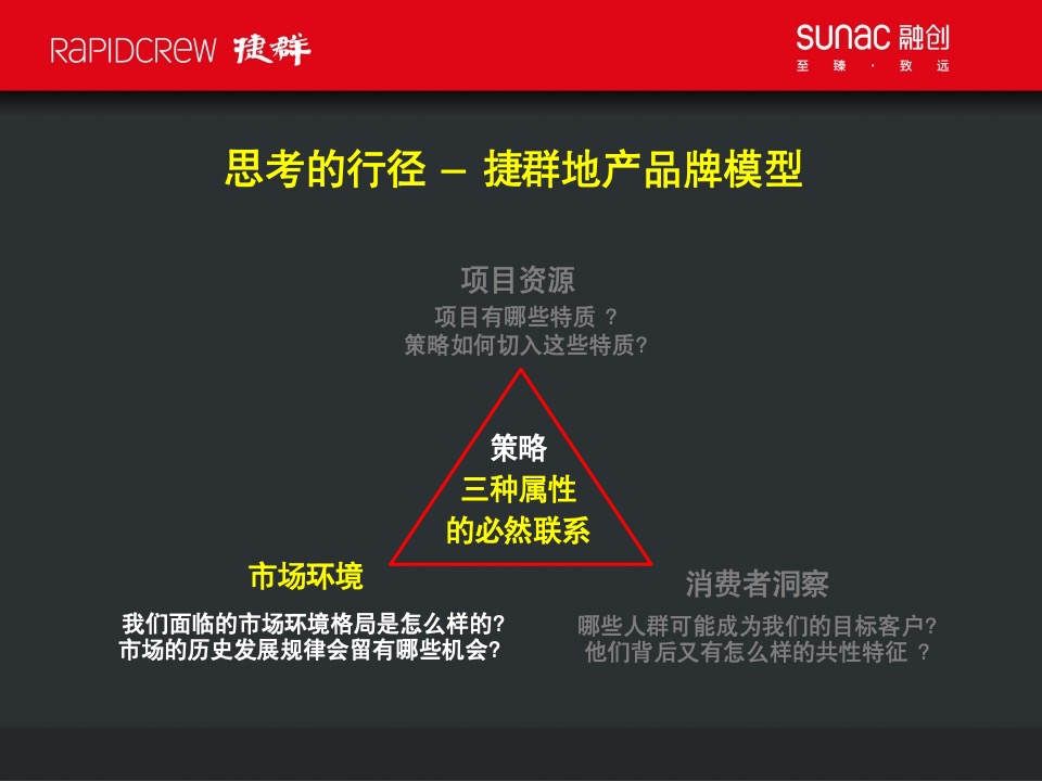 融创杭州武林源项目故事线构建传播案-捷群广告