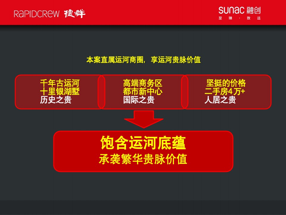 融创杭州武林源项目故事线构建传播案-捷群广告