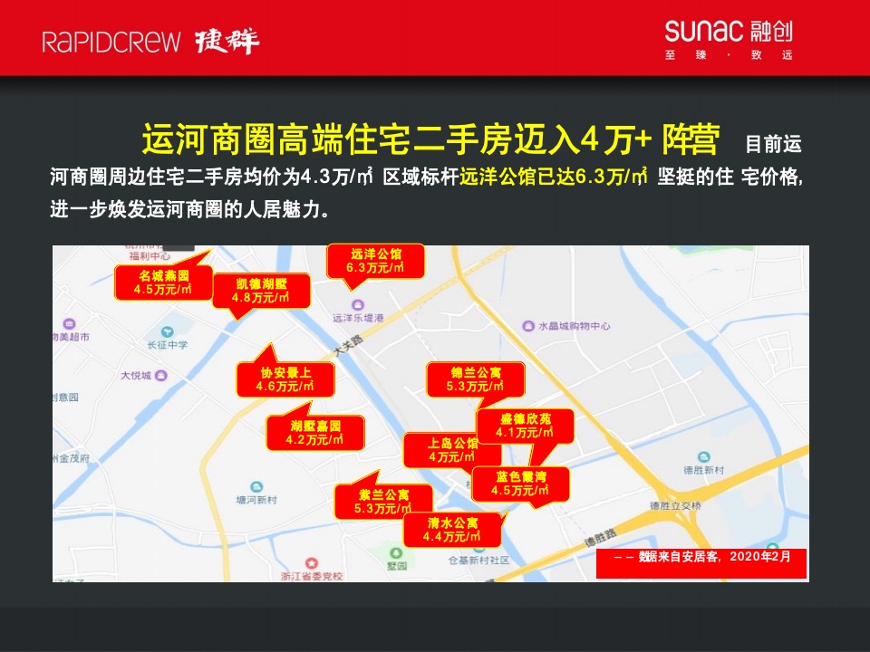 融创杭州武林源项目故事线构建传播案-捷群广告