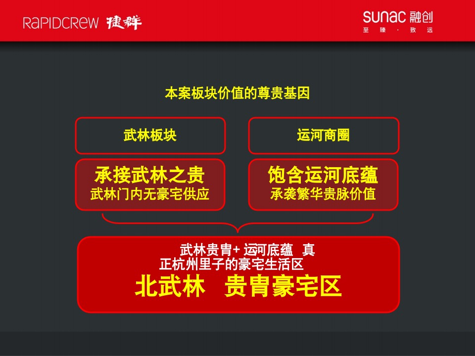 融创杭州武林源项目故事线构建传播案-捷群广告