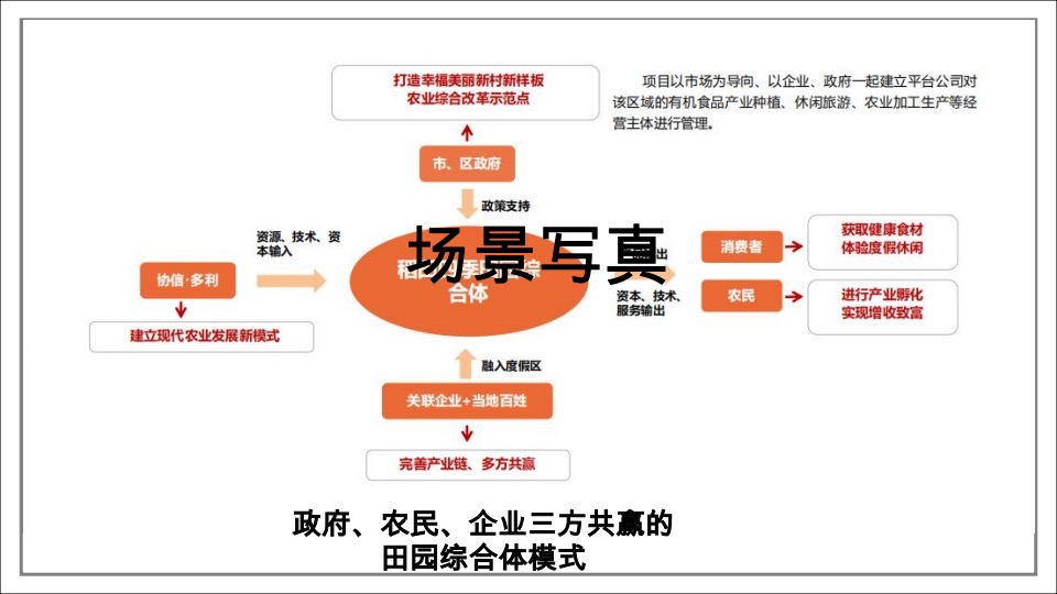 中国田园文旅综合体 协信多利农庄推广案