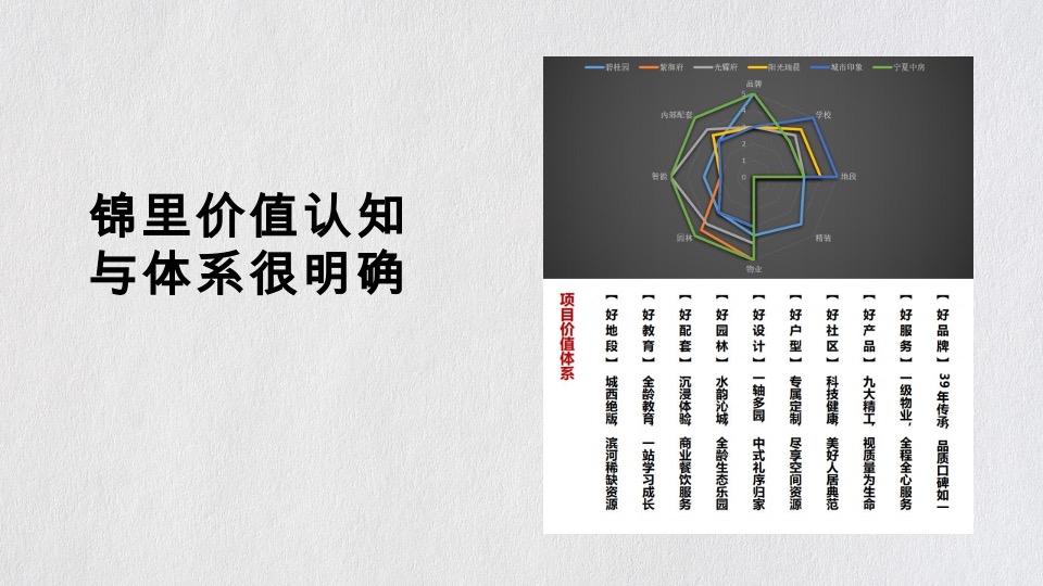 中房·锦里提报方案