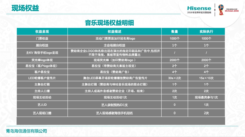 海信手机-金志文专场结案报告-27P