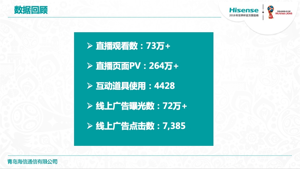 海信手机-金志文专场结案报告-27P