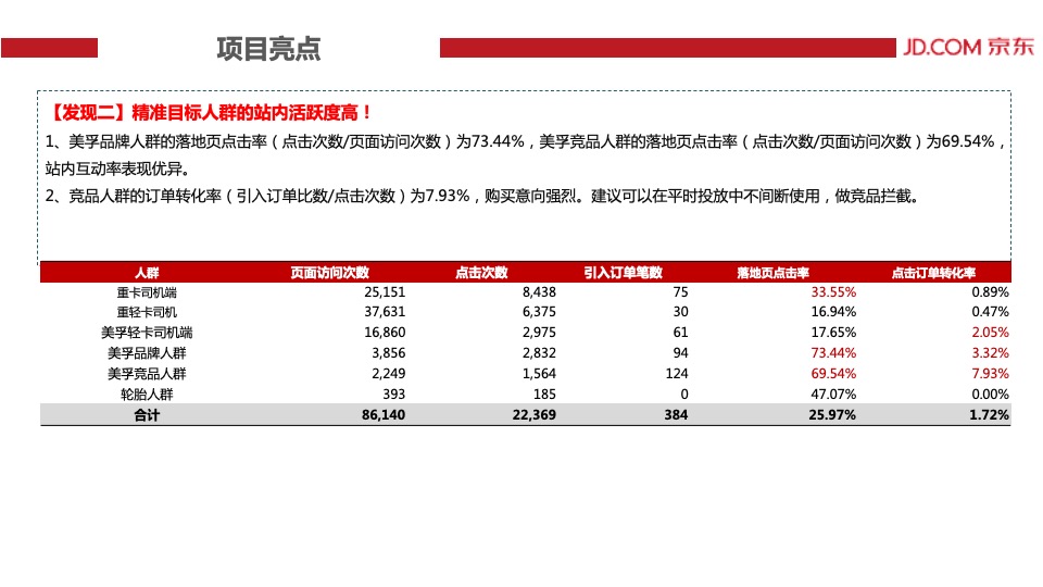 Project π 10 – JD-结案报告