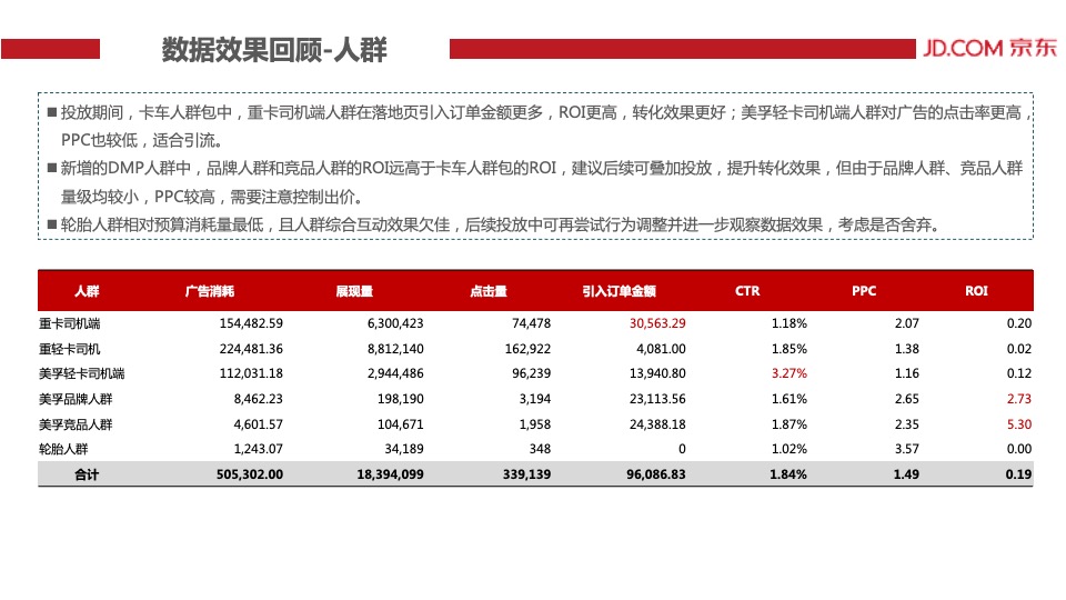 Project π 10 – JD-结案报告